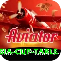 asia cup table VIP Pro v2.5.4