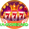 india scorecard VIP Edition v2.0.3